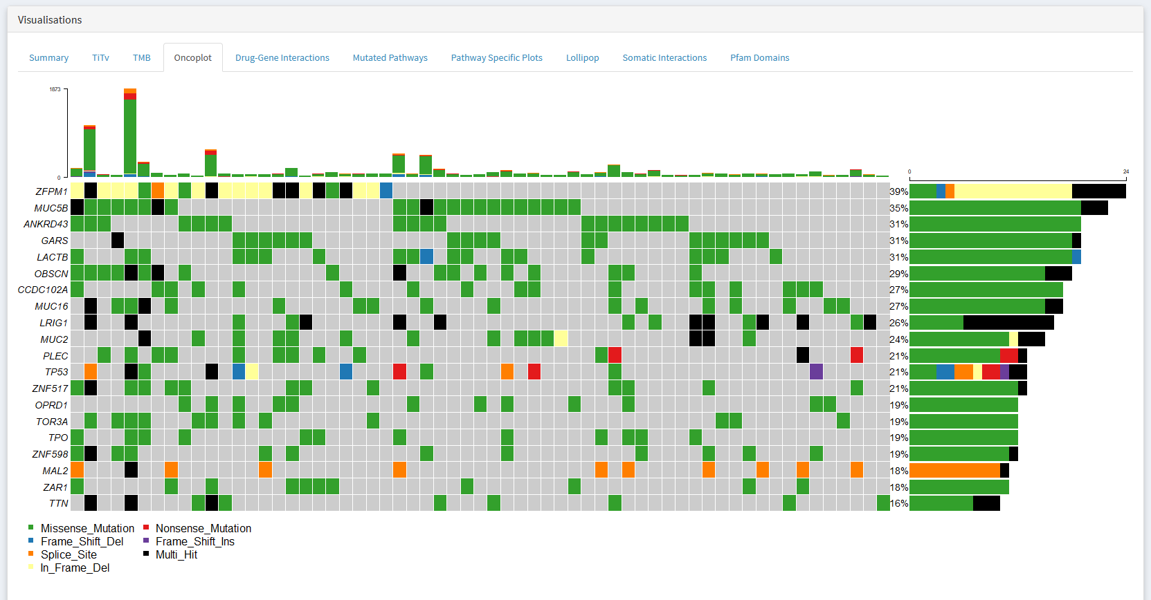 ../_images/single_cohort_oncoplot.PNG