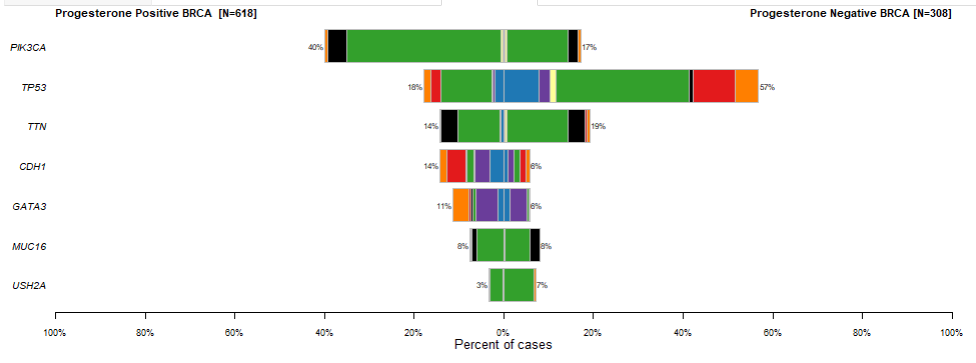 ../_images/two_cohort_comparison_coobarplot.PNG