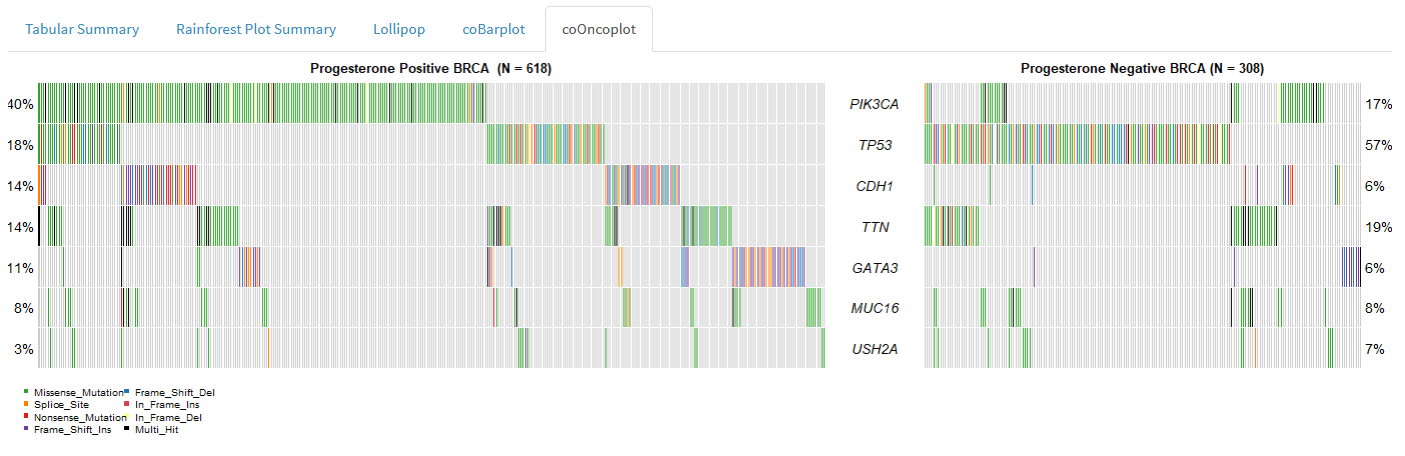 ../_images/two_cohort_comparison_cooncoplot.PNG
