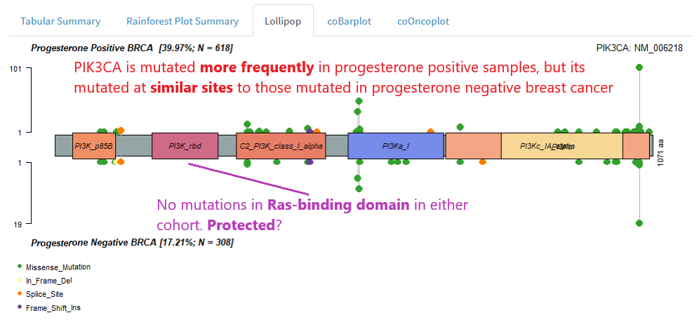 ../_images/two_cohort_comparison_lollipop.PNG
