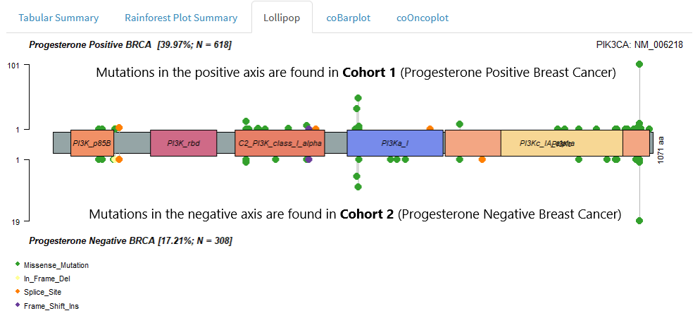 ../_images/two_cohort_comparison_lollipop_interpretation.PNG